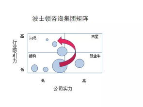 公司业务重点转移