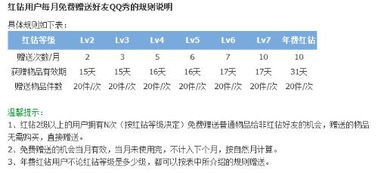 红钻开通完了多长时间可以用