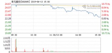 贤丰控股最近的财务报告是亏损了吗