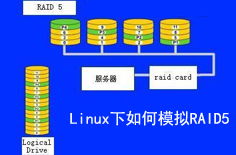 raid卡坏了硬盘数据怎么办