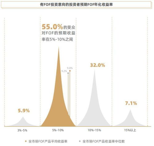 稳健型基金有哪些？