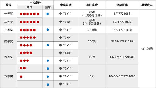 买什么彩票中的机率最高？