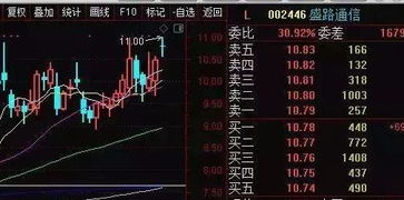 军工股b不能卖出吗，买了十几天为什么不能卖