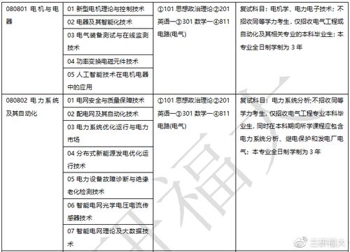 福州大学电气工程与自动化学院考研情况分析