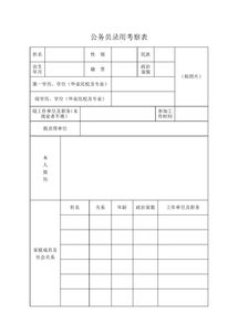 花名册资质一栏应该怎么填？