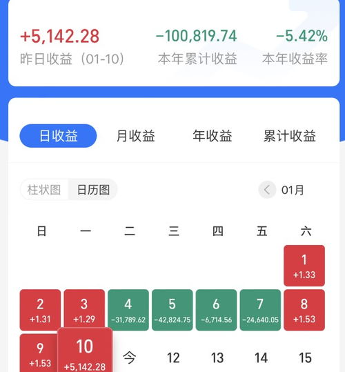 我买的基金亏了1000元，如果分红的话我的基金还没有盈利，那是怎么分？