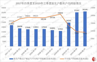 有谁知道九鼎新材公司生意的情况?股票是否好买进?