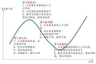 干货 价值投资的赚钱原理