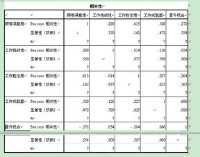 配对样本T检验如何看图