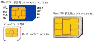 gpc里面的卡可以用吗,卡的使用范围