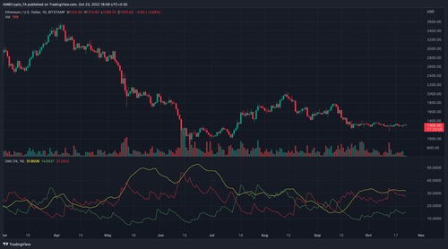 0.12 eth to usdt,Understanding the Exchange Rate: 0.12 ETH to USDT