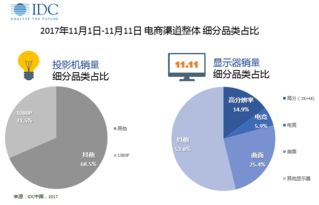 从事IDC行业需要哪些技能?