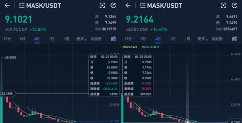 mask币最新价格行情,马克币现在价格波动为什么这么大? mask币最新价格行情,马克币现在价格波动为什么这么大? 生态