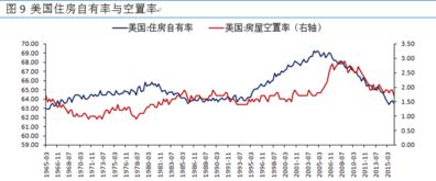 美国经济数据对黄金走势有哪些影响