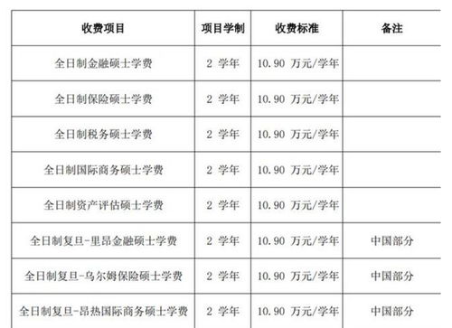 了解下,这类研究生考上容易,普通家庭读不起一年学费20万