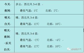 注意注意 赤峰强冷空气来袭 