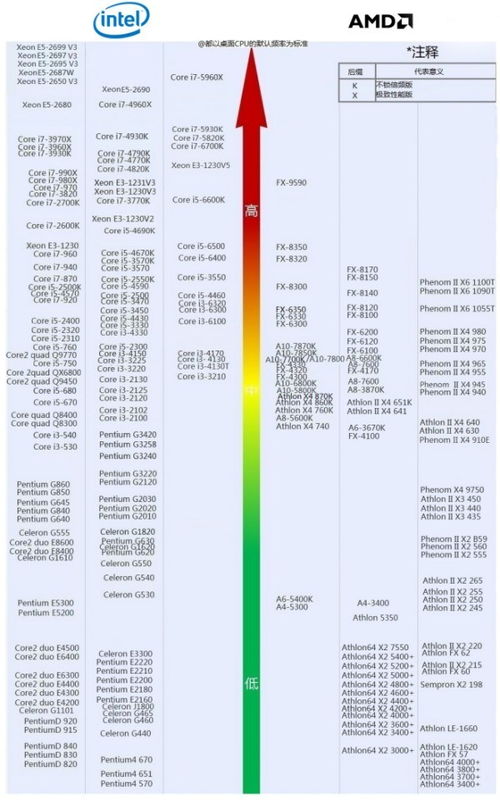 硬件从业者告诉你 各档画面需要什么配置