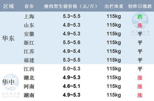 2018年3月28日猪价