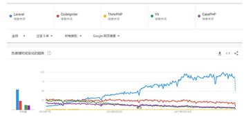 现在的php市场怎么样了,PHP市场现状及未来趋势：不可忽视的力量