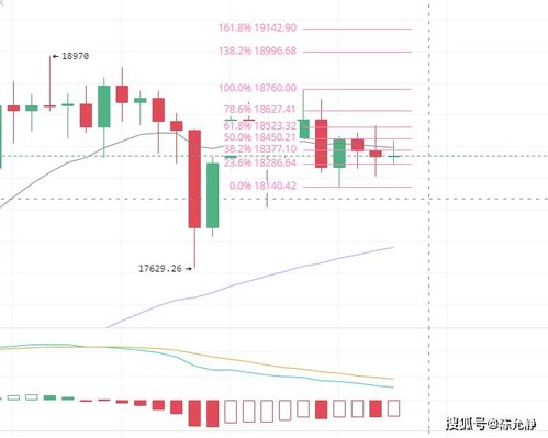 比特币走势怎么看大趋势和小趋势,如何用均线判断趋势的形成与震荡区间