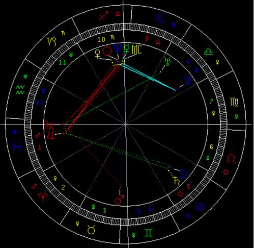 组合中点盘 月亮刑金星,星盘合盘：月亮和金星相位分析？