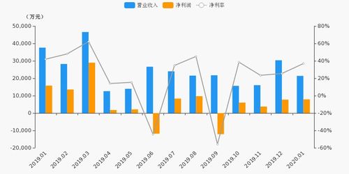 50万证券融资50万降多少会平仓, 50万的话，触发多少证券融资?平仓 50万证券融资50万降多少会平仓, 50万的话，触发多少证券融资?平仓 行情