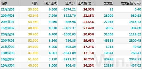 请问一般EUR/YUSD一天的隔夜利息是多少