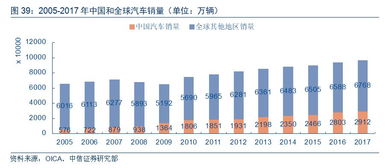 降低进口车关税利好哪些