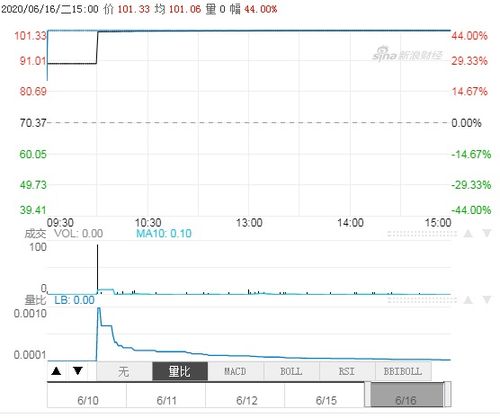 某公司上市前总股本6000万股，我持有1500万股比例为25%，上市后新发2000万股，我持股比例降为18.75%，那我是不是赔钱了？