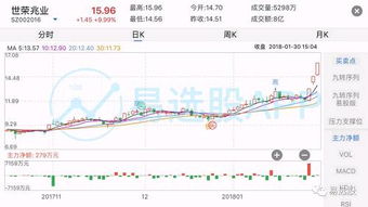 格力地产这支股票近期走势怎样