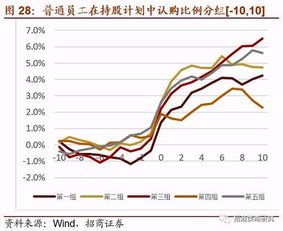 什么是员工持股价和从哪些数据能看出员工持股价格？