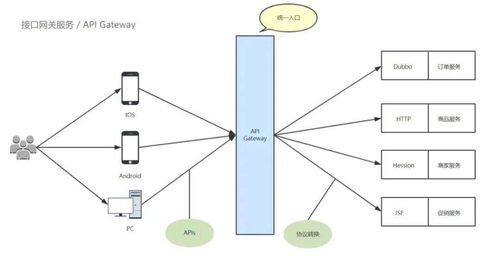 比特币接入api,现在的区块链API工具项目在BTC、ETH和EOS公链上有哪些类型的API接口？