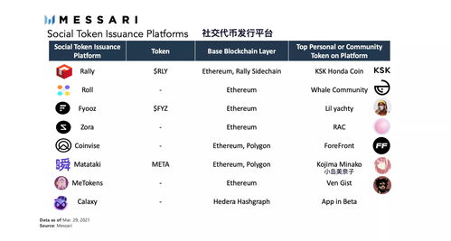 core代币分配,Core令牌分配:全面指南 core代币分配,Core令牌分配:全面指南 快讯