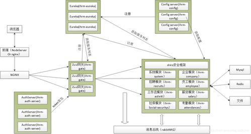 泸州外呼saas系统的简单介绍