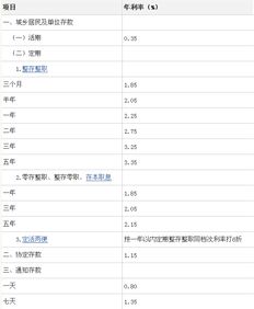 一万块钱存在银行定期一年有多少利息 