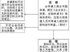 公司法定代表人变更程序