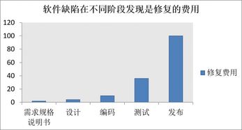 软件测试工程包括,软件测试工程是一个复杂的过程，涉及多个方面和环节