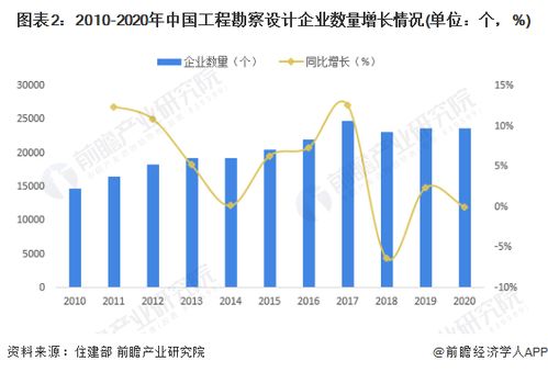 2022年中国建筑业市场竞争现状分析 逐渐从完全竞争的状态中脱离走向垄断竞争