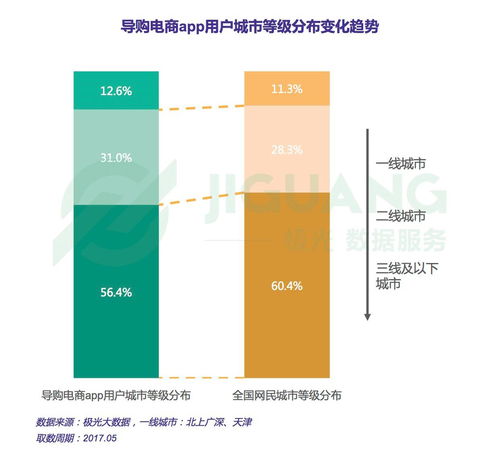 电商app毕业论文