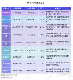  以太坊最低是多少,以太币.以太坊.是什么？怎么做？ 百科