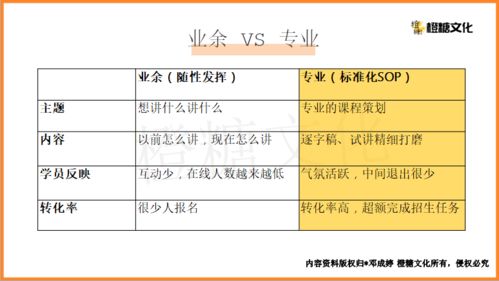 万字分享 线上引流课实操手册SOP 如何上好一堂高转化的直播课