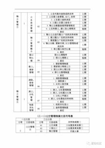 物业管理档案分类编制方案 