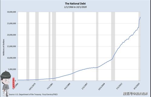 美国造成日本 金融泡沫,2022年中国债市