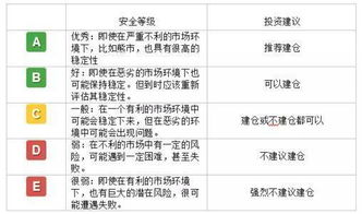  neo币实时价位,为什么ICO急需纳入监管? 快讯