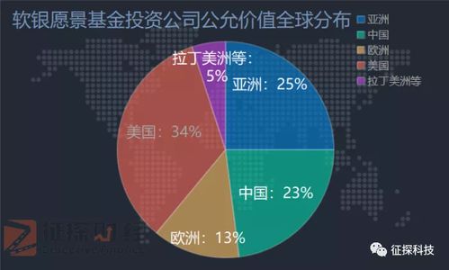 被投资单位的公允价值如何确认?