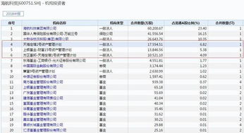  方正富邦基金 排名,业绩稳健，排名靠前，展现专业投资实力 天富平台