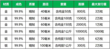 REVV发行量介绍,vechain发行量