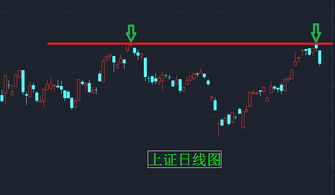 想问问股友：目前一个月左右的股市行情。