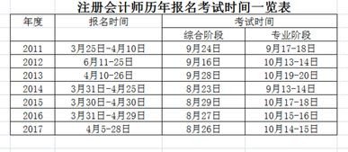 注册会计师每年什么时候报名 什么时候考试