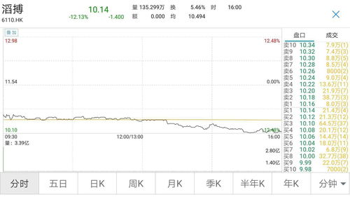 股票现金选择权对股民的影响 是利好还是利空